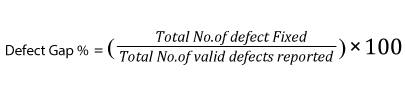 test metrics - defect gap percentage