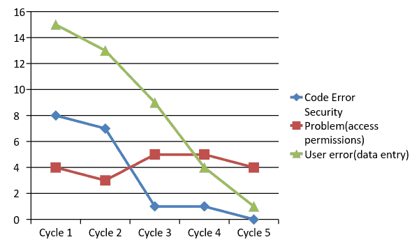 Defect Resolution Rate. The Defect Resolution Rate in UAT (User