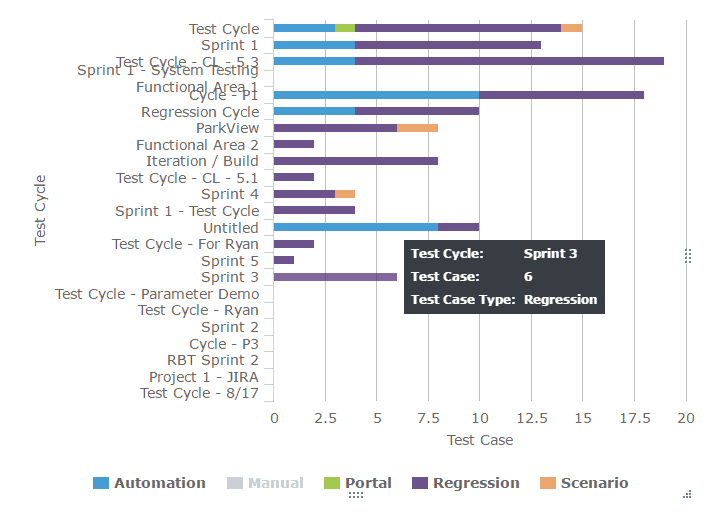 test metrics - defect distribution histogram by type