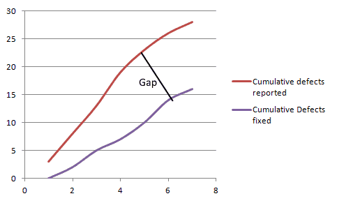 Defect Detection Rate. The defect detection rate is a metric…