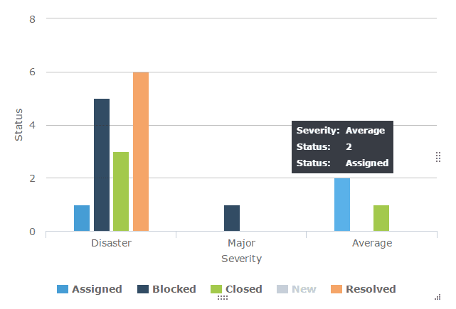 Defect Resolution Rate. The Defect Resolution Rate in UAT (User