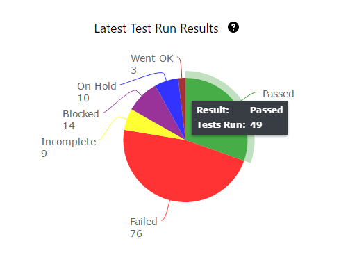 test metrics - last test run results