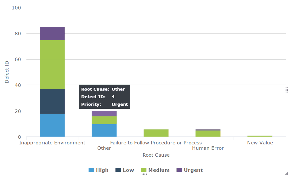 Defect Detection Rate. The defect detection rate is a metric…