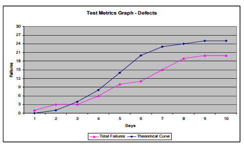test metrics - test cases passed