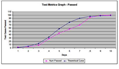 test metrics - test cases passed