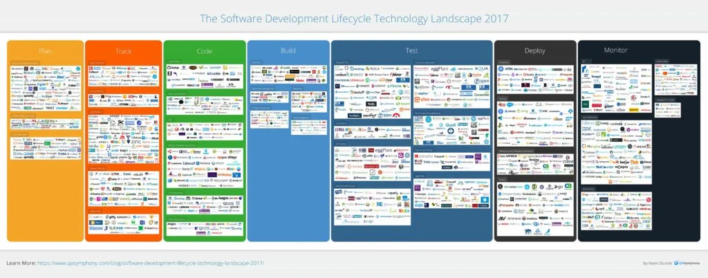 software development lifecycle graphic