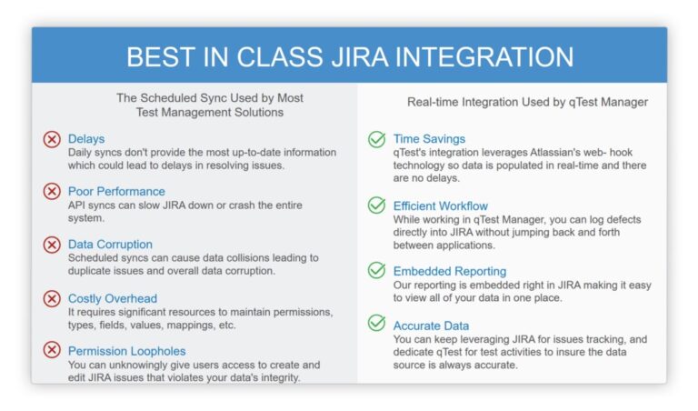 A Guide To Using Jira For Test Case Management - Tricentis