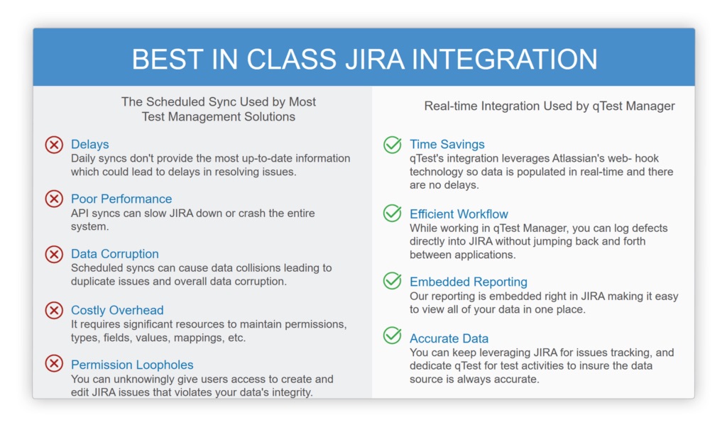 best-in-class Jira integration chart