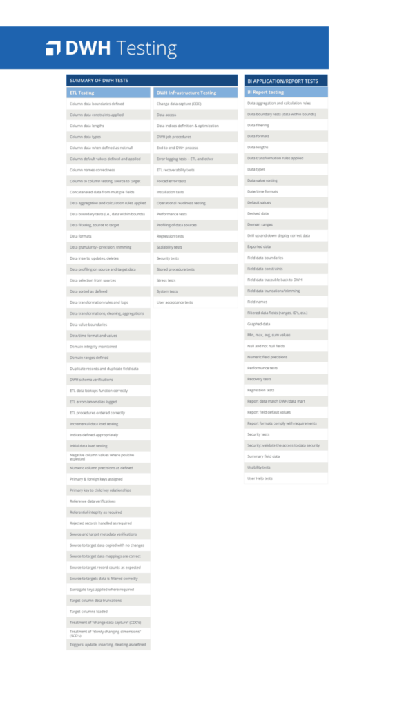 DWH and BI report testing categories graphic