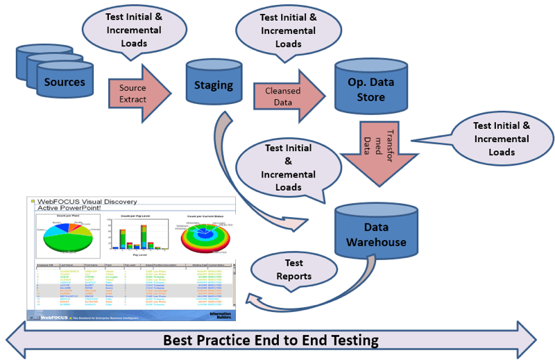 ETL process graph