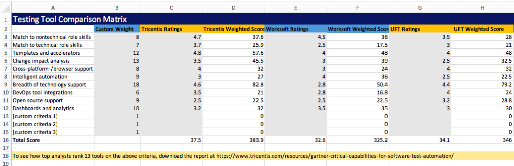 Testing tool comparison matrix