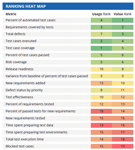 End-to-End - Ranking heat map