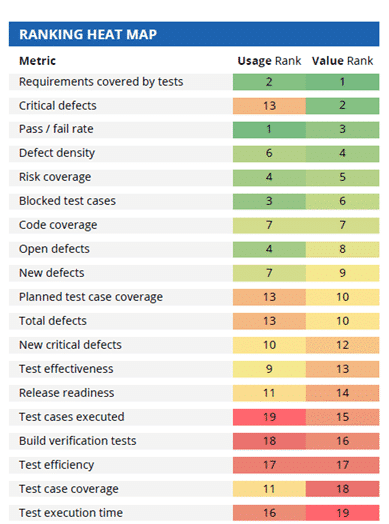 Functional Validation - Ranking heat map