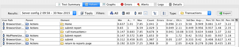 NeoLoad tab details