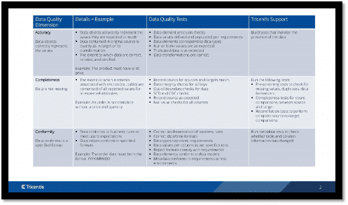 Data checklist 2