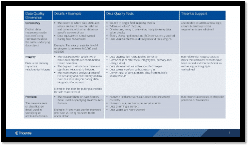 Data checklist 4