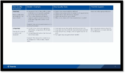 Data checklist 4