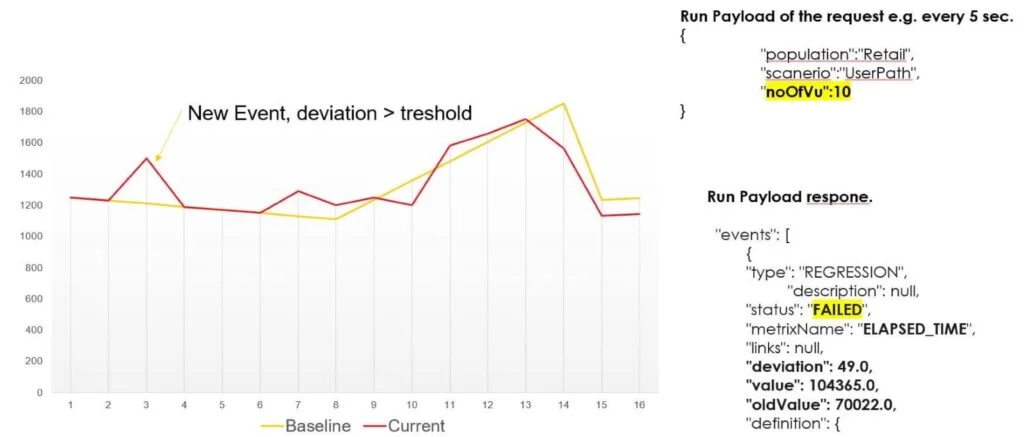 mySuperMon event deviation