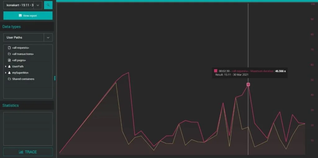 mySuperMon execution with NeoLoad