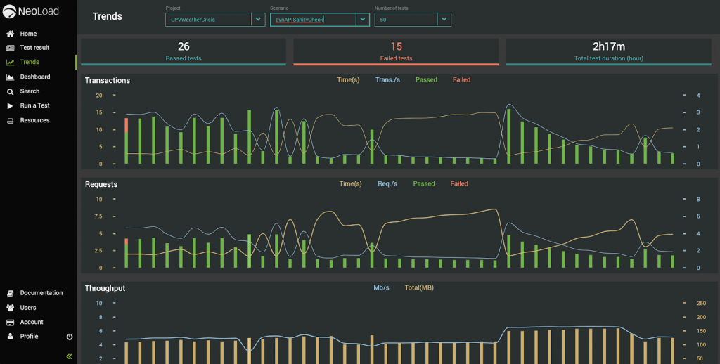 Tricentis NeoLoad trends dashboard