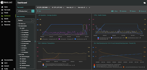 Tricentis NeoLoad Web reporrting