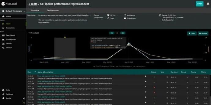 NeoLoad 8.2 Test Overview page