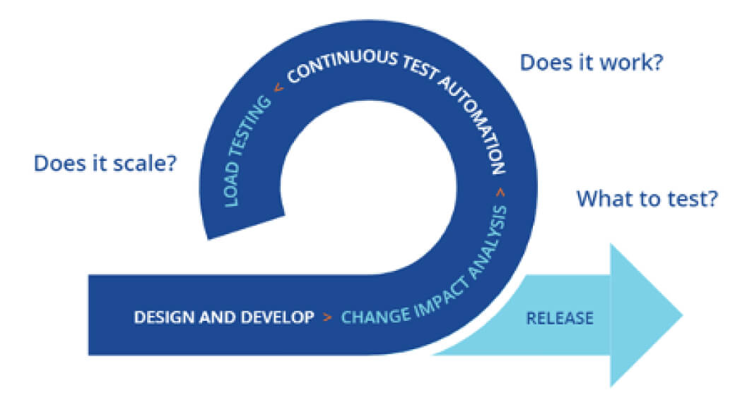 コンピュータ・IT SAP Activate SAP Activate | Tricentis - Tricentis