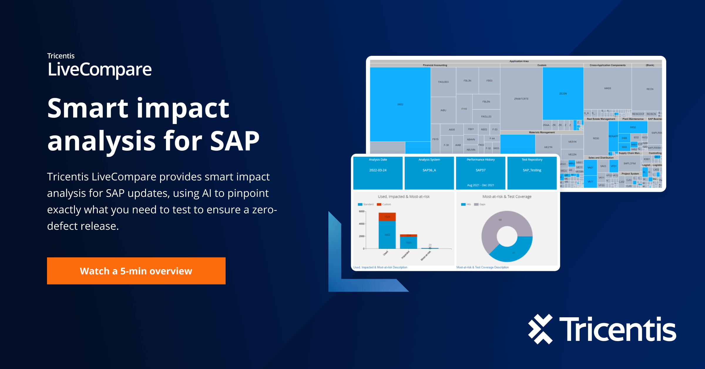 Tricentis for AIpowered Test Impact Analysis Tricentis