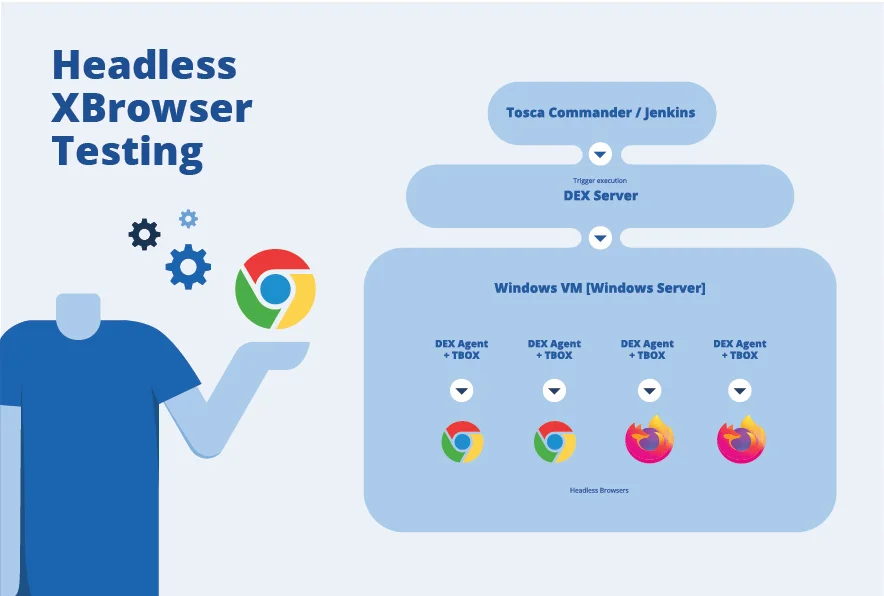headless browser testing graphic