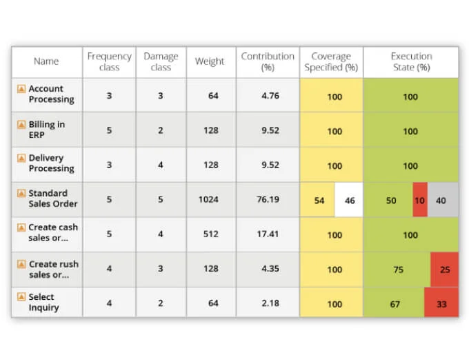 Valid Vlocity-Order-Management-Developer Test Forum