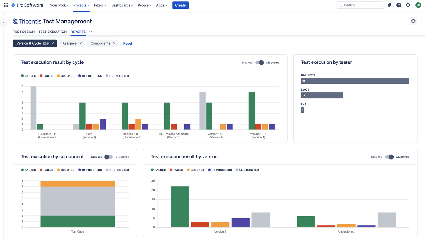 Test summary report within Tricentis Test Management for Jira 