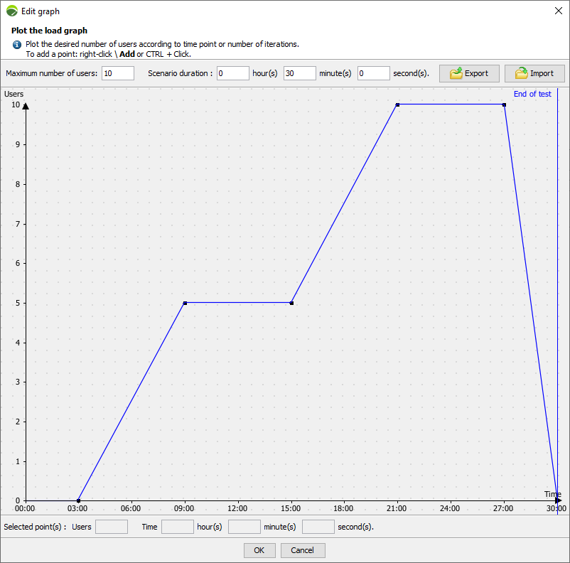 Size load generator - scenario planning