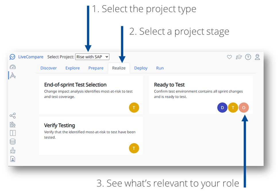 Tricentis LiveCompare基於角色的用戶體驗