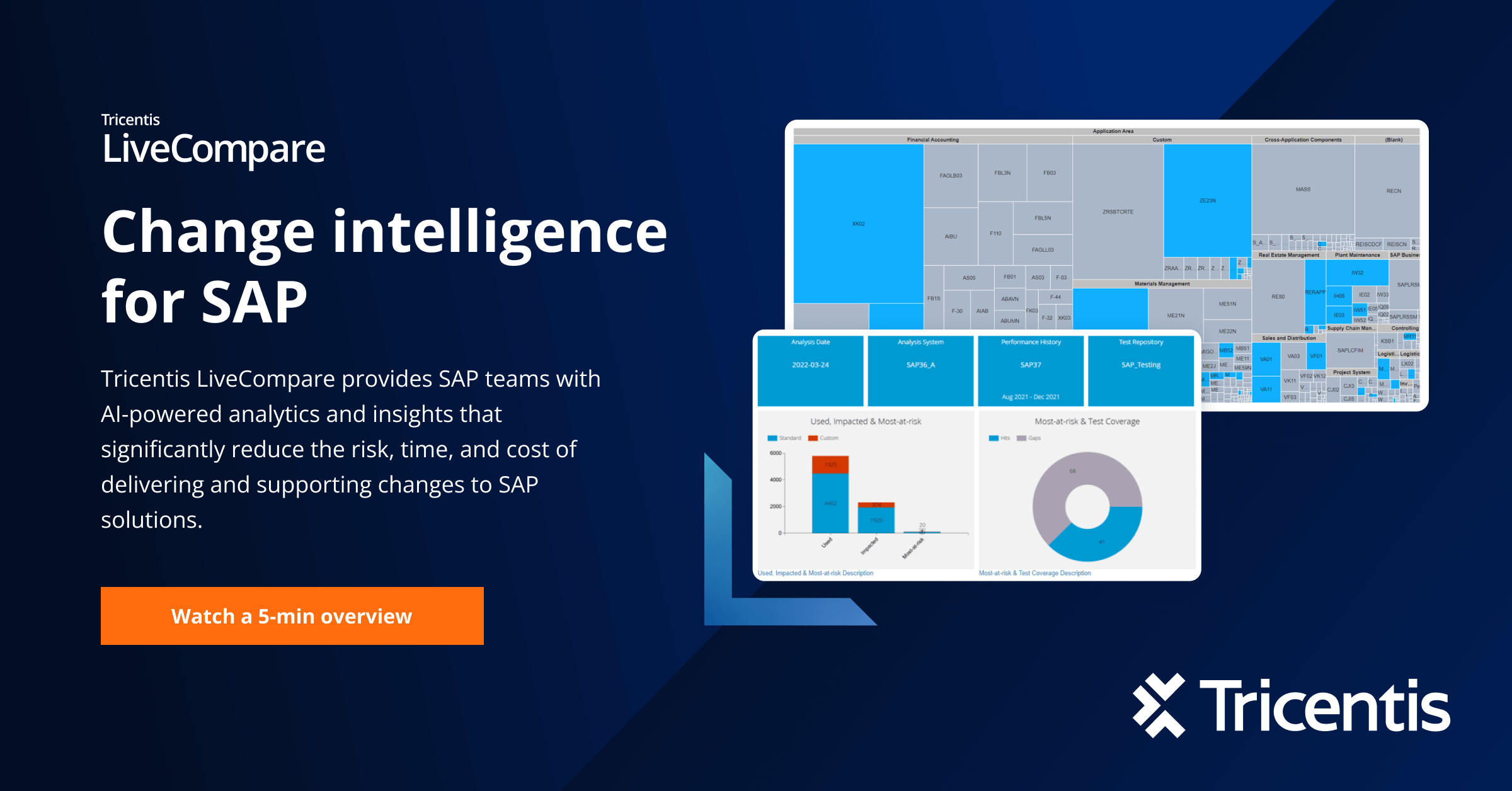 Tricentis LiveCompare for AI-powered Test Impact Analysis | Tricentis