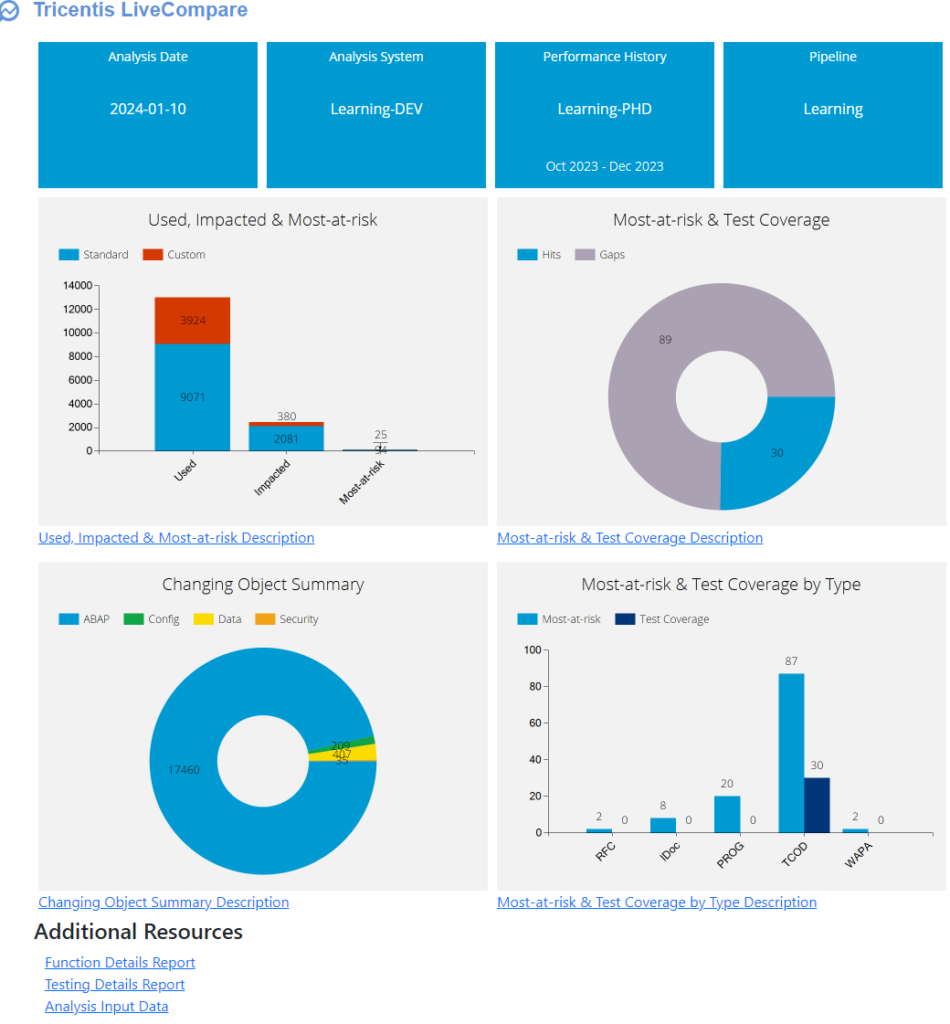 Live Compare Transforming SAP Testing: LiveCompare 2023.3 - Tricentis