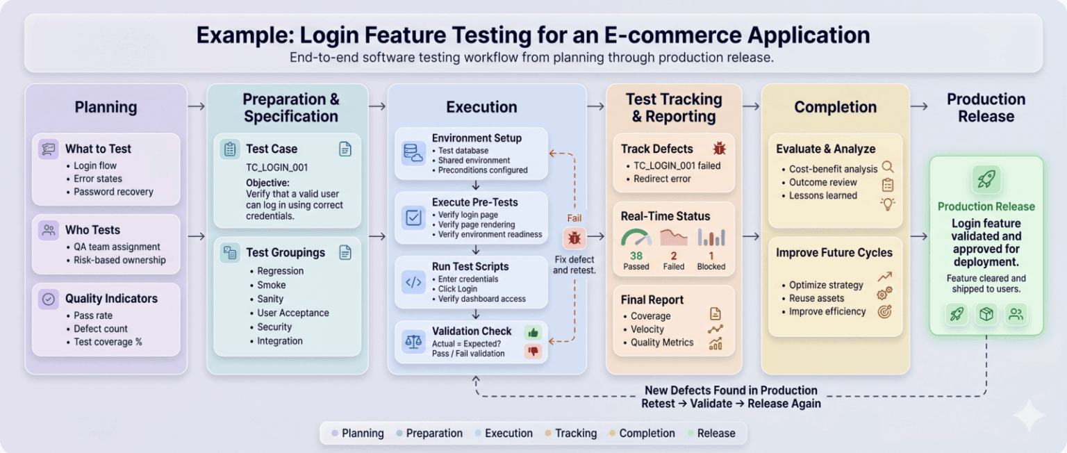 Test Case Id What is test case management and why is it important? - Tricentis