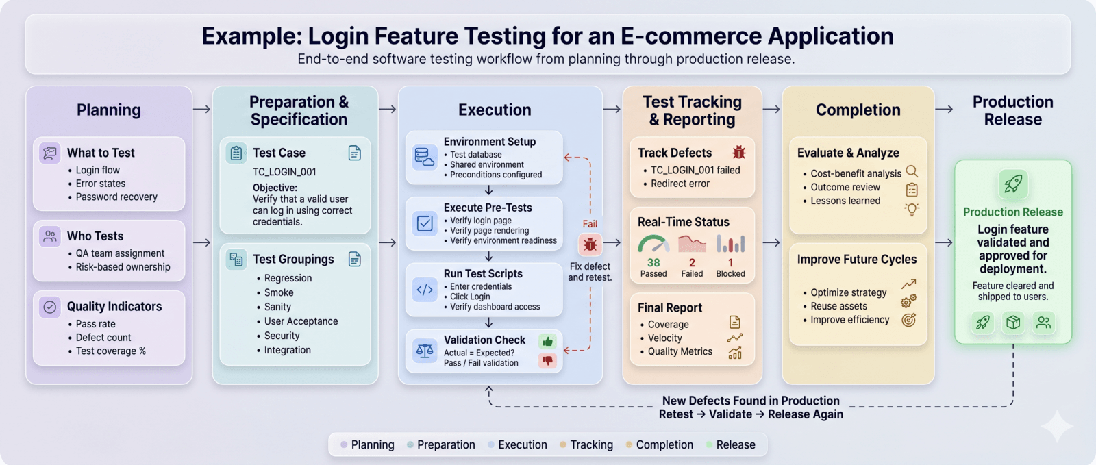 Login-feature-testing-for-an-ecommerce-application