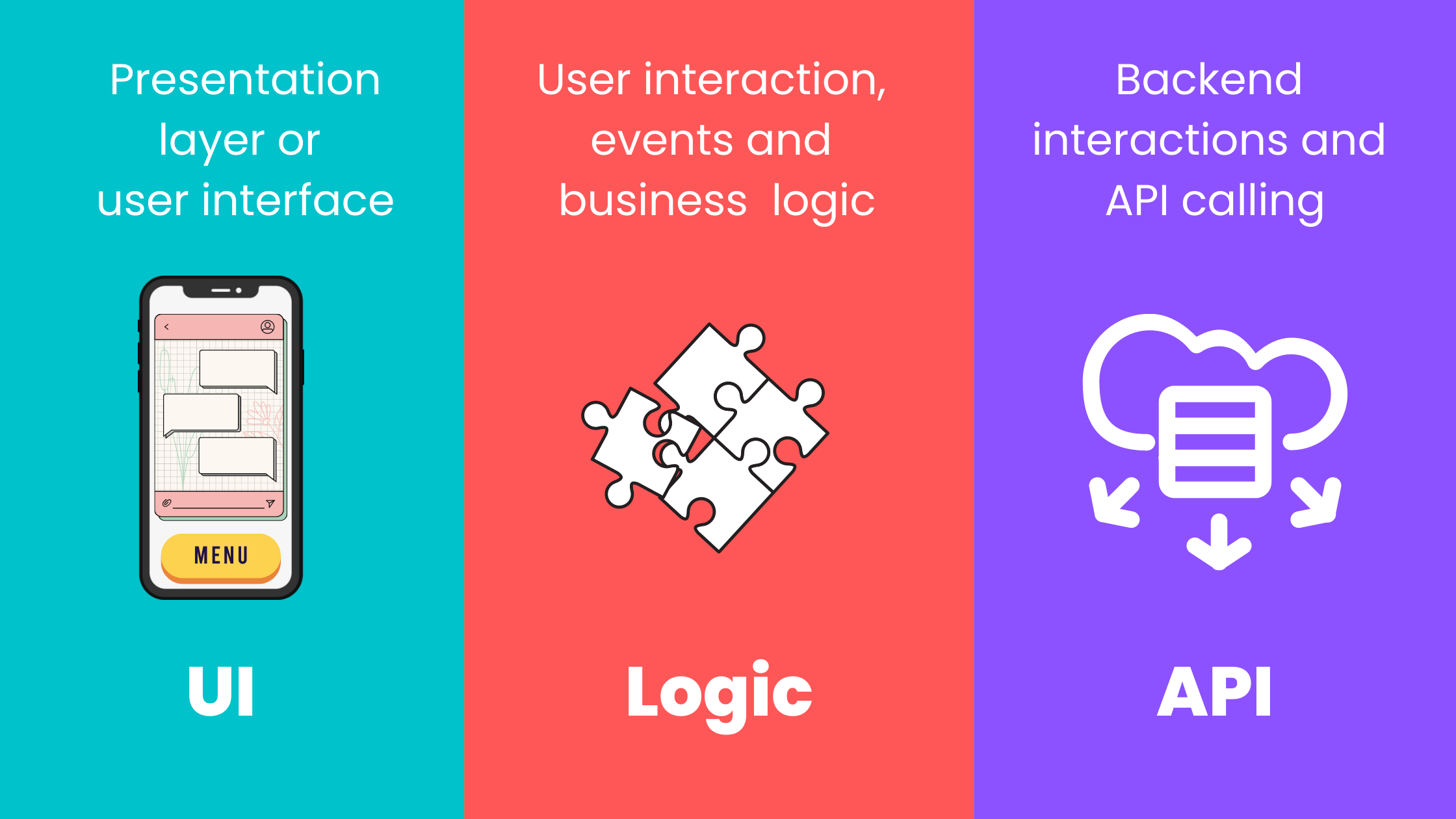 Break down the project structure