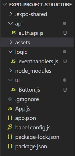 Directory structure