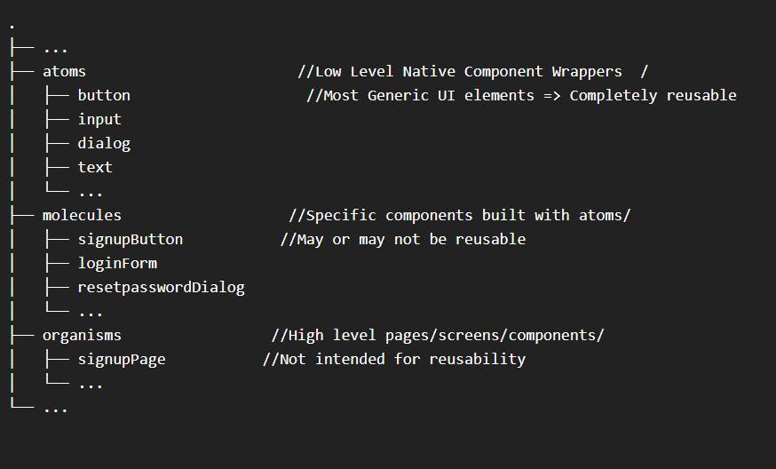 Breakdown of UI templates