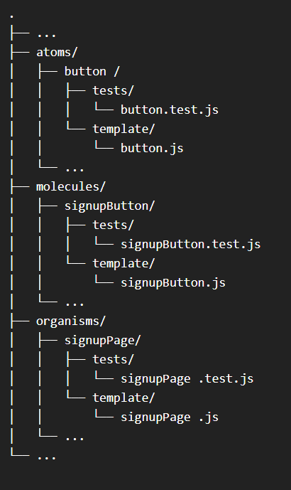 Feature's directory