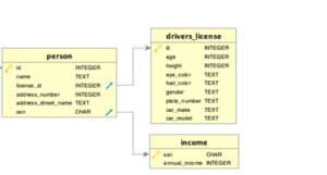 How to Create a Table in Oracle SQL - Tricentis