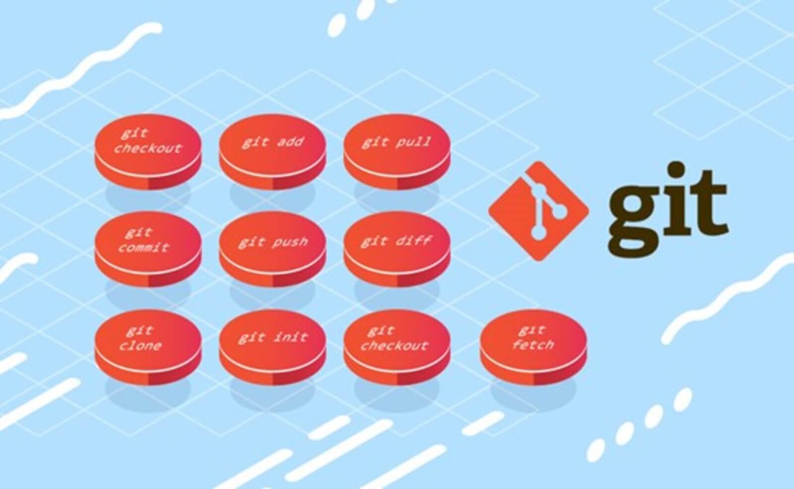 Common Git command used 