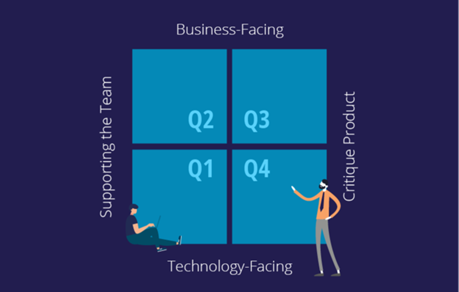 Agile testing quadrants