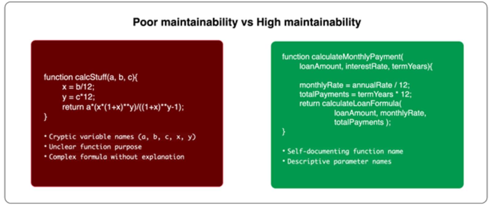 Poor vs. high maintainability code comparison 