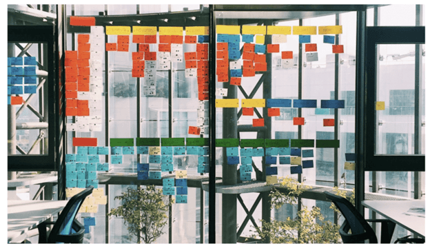Best practices for Agile testing