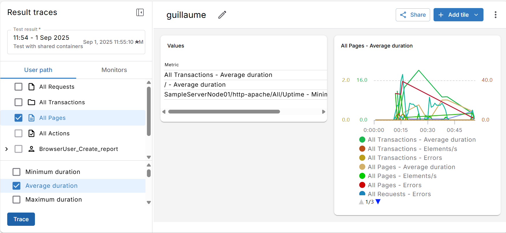 Neoload treeview