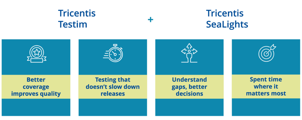Chart that shows the combination of Tricentis Testim and Tricentis Sealights, text boxes with icons that read: Better coverage improves quality; testing that doesn't slow down releases; understand gaps, better decisions; spent time where it matters most