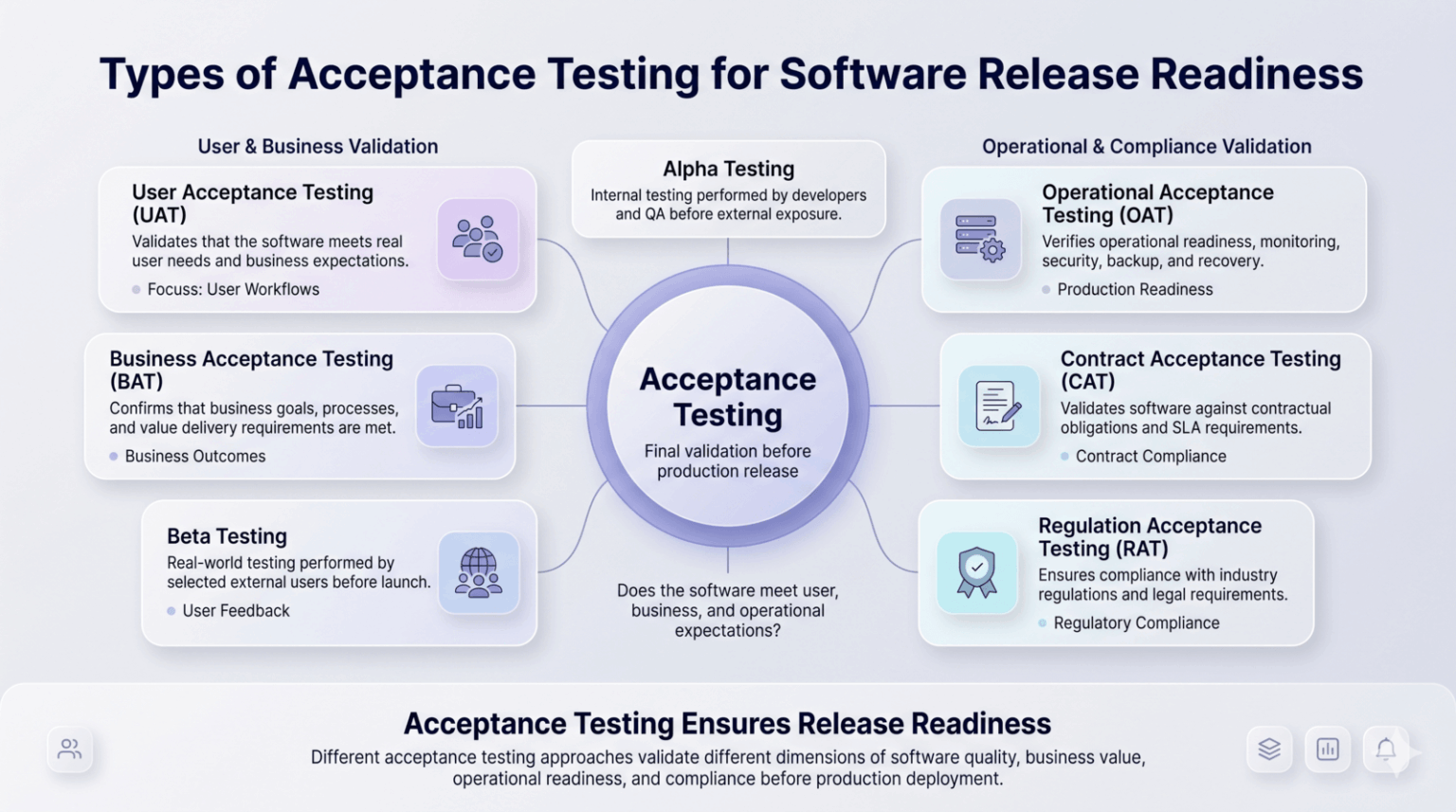 What is acceptance testing? A complete guide - Tricentis