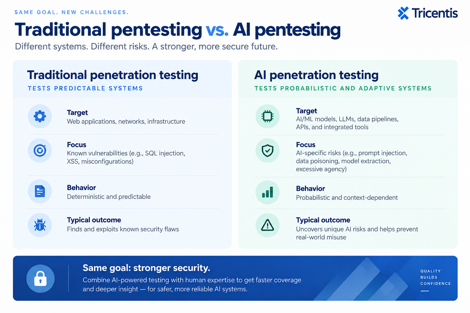 Traditional vs. AI penetration testing